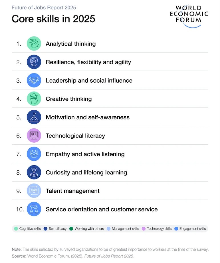 graphical user interface for core skills in 2025