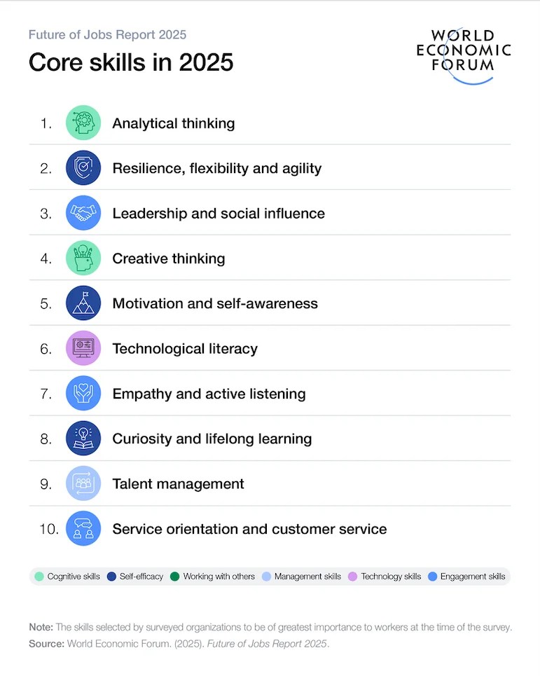 graphical user interface for core skills in 2025